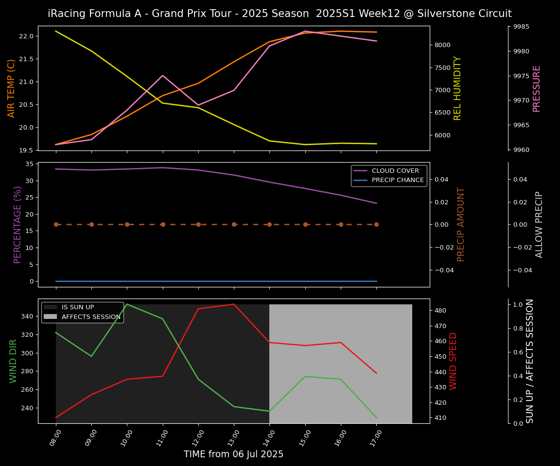 Forecast 2025S1-5520-11 file 