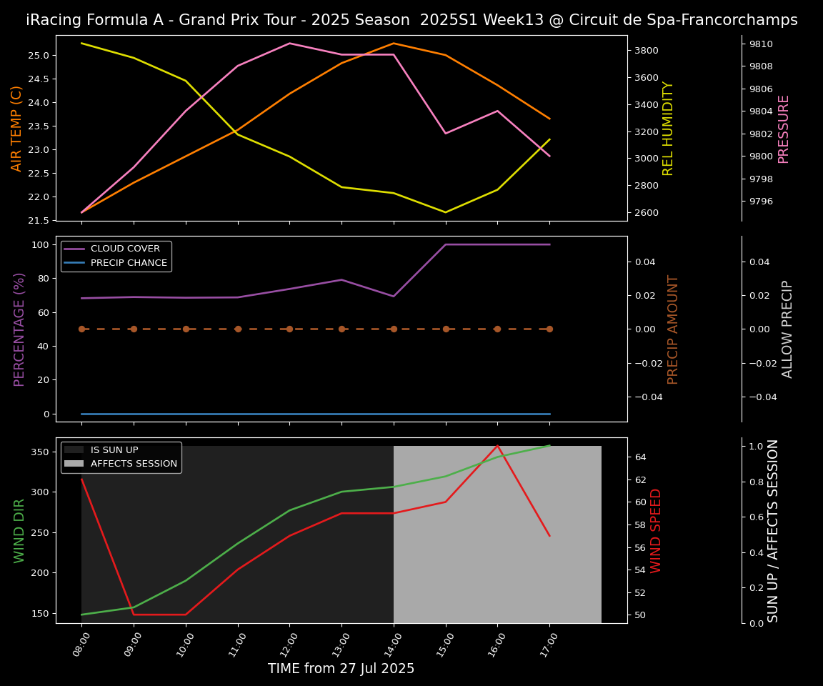 Forecast 2025S1-5520-12 file 