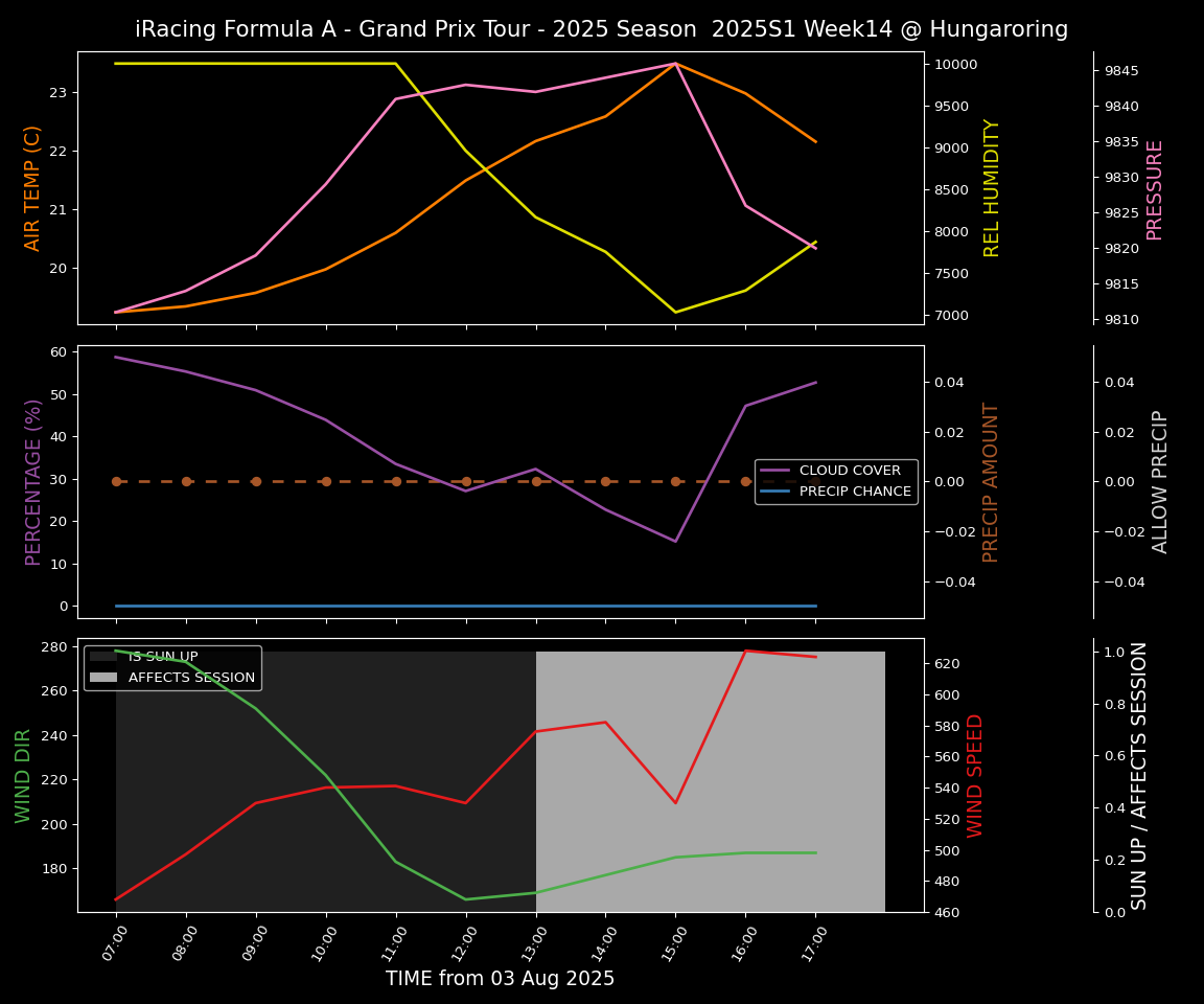 Forecast 2025S1-5520-13 file 