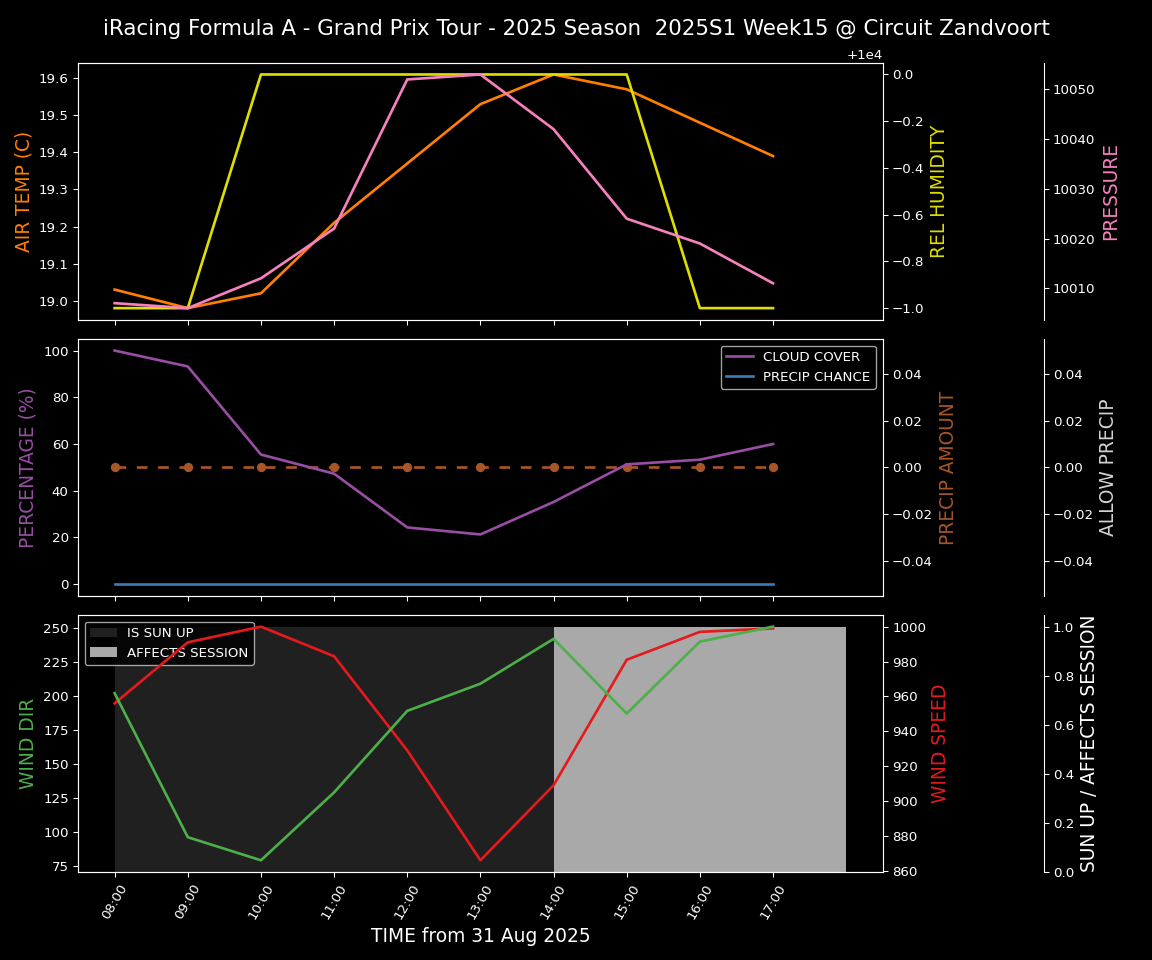 Forecast 2025S1-5520-14 file 