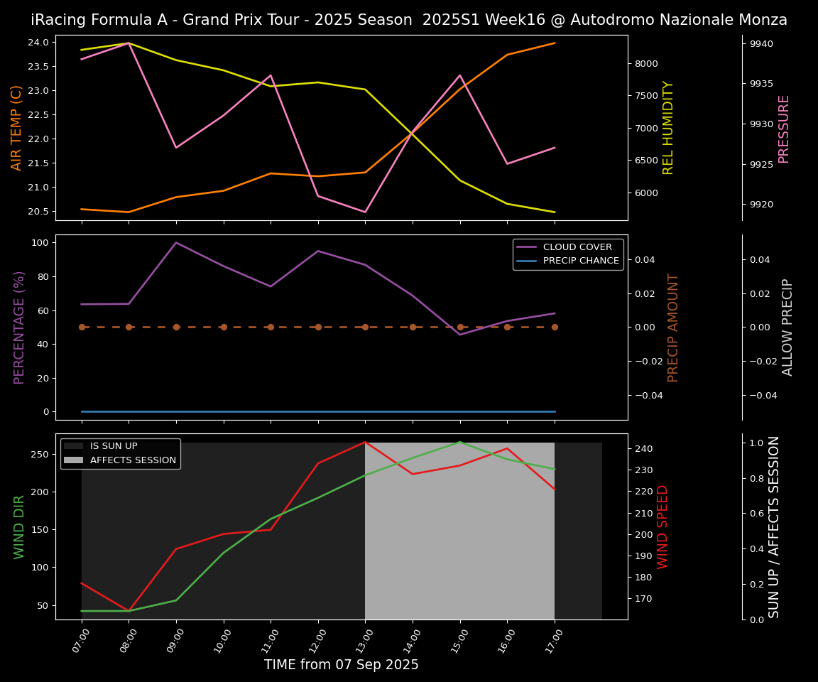 Forecast 2025S1-5520-15 file 