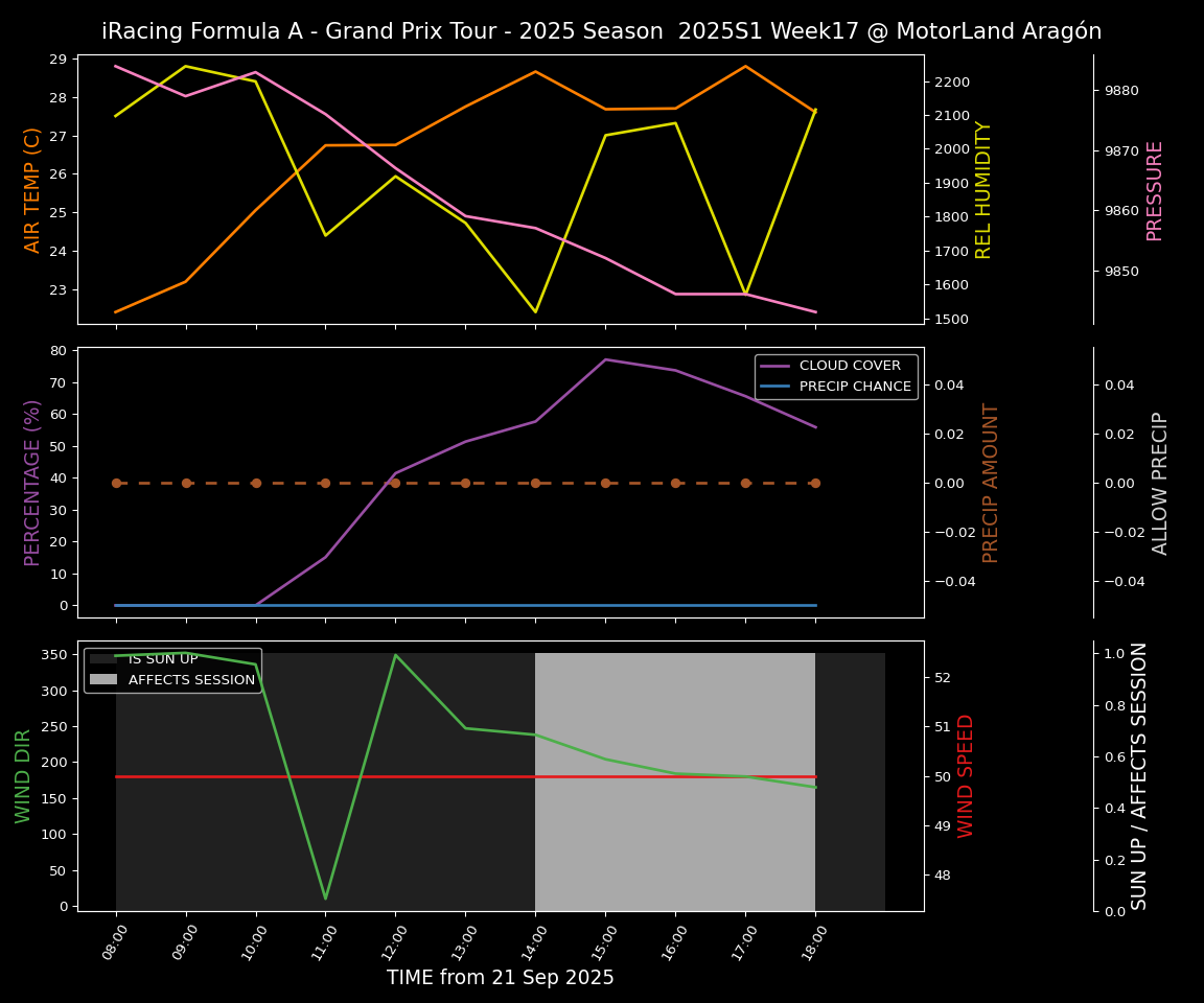 Forecast 2025S1-5520-16 file 