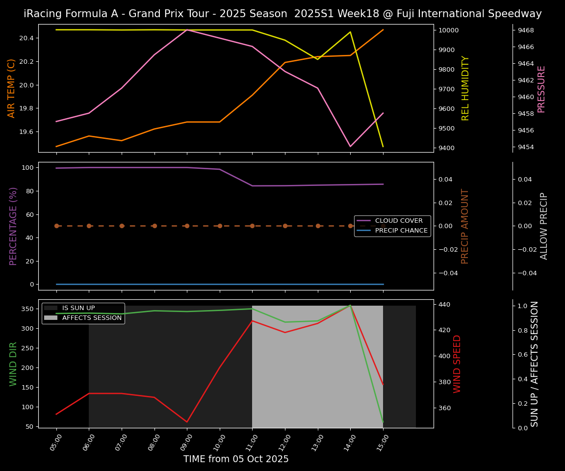 Forecast 2025S1-5520-17 file 