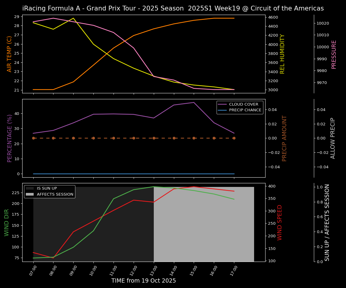 Forecast 2025S1-5520-18 file 