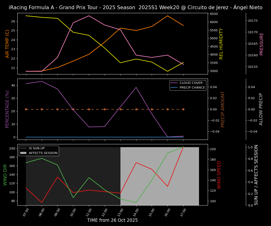 Forecast 2025S1-5520-19 file 