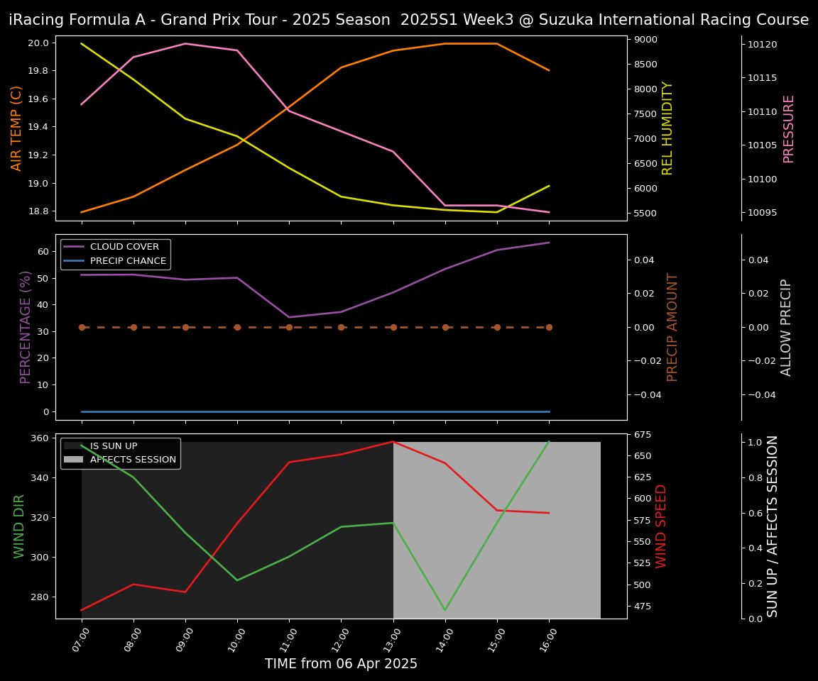 Forecast 2025S1-5520-2 file 