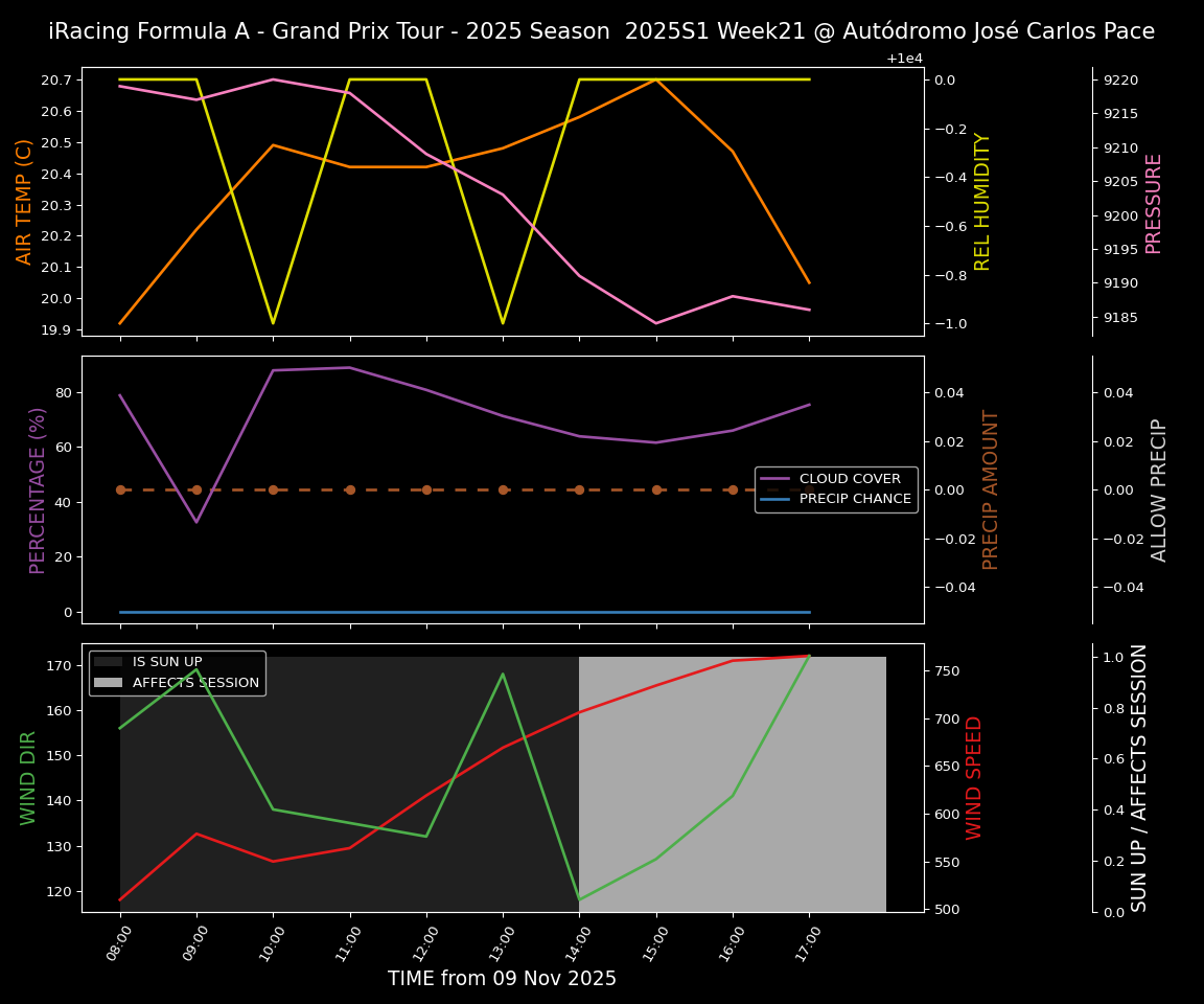 Forecast 2025S1-5520-20 file 