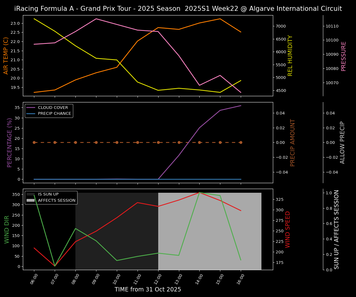 Forecast 2025S1-5520-21 file 