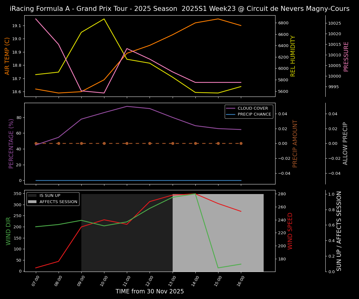 Forecast 2025S1-5520-22 file 