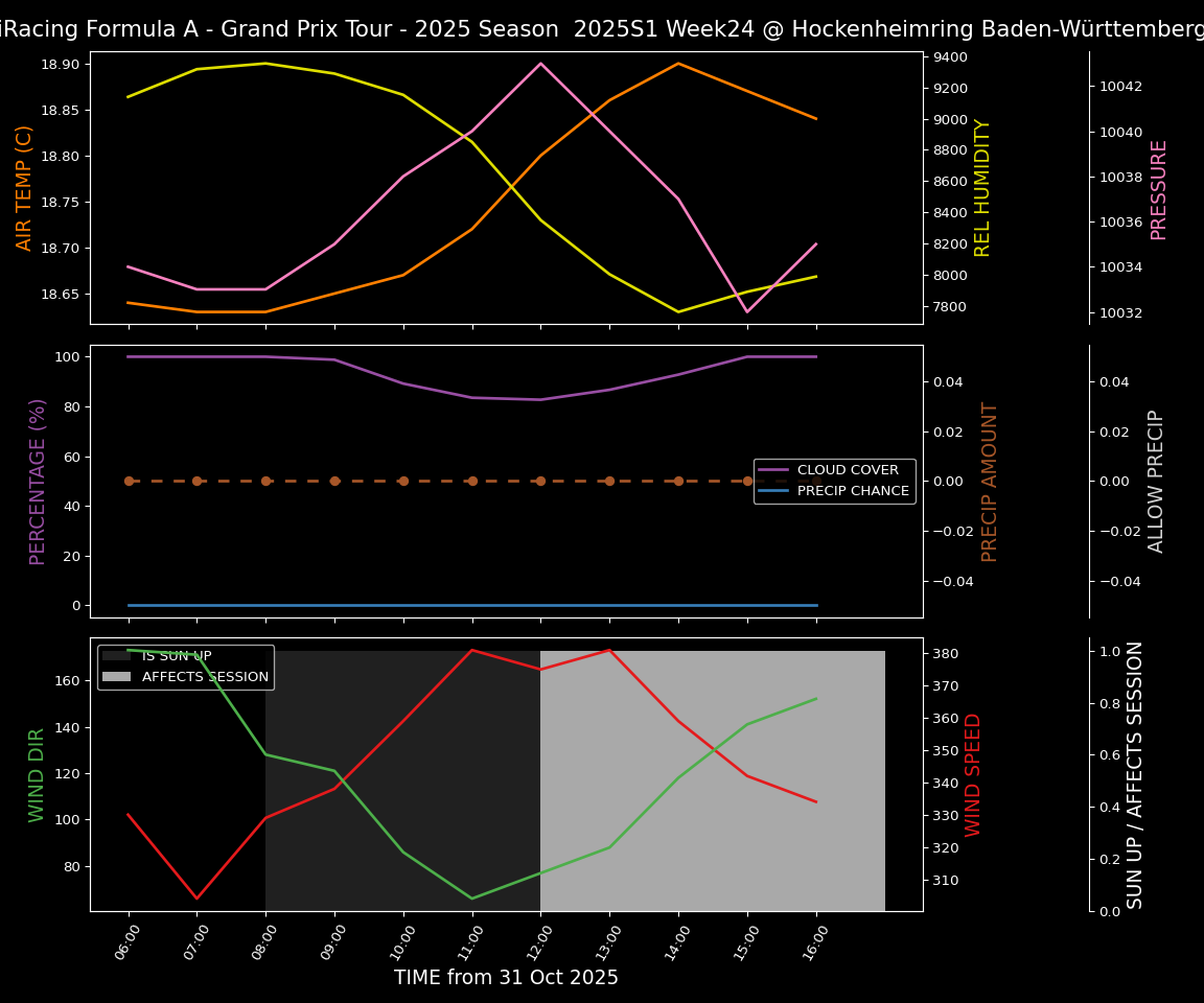 Forecast 2025S1-5520-23 file 