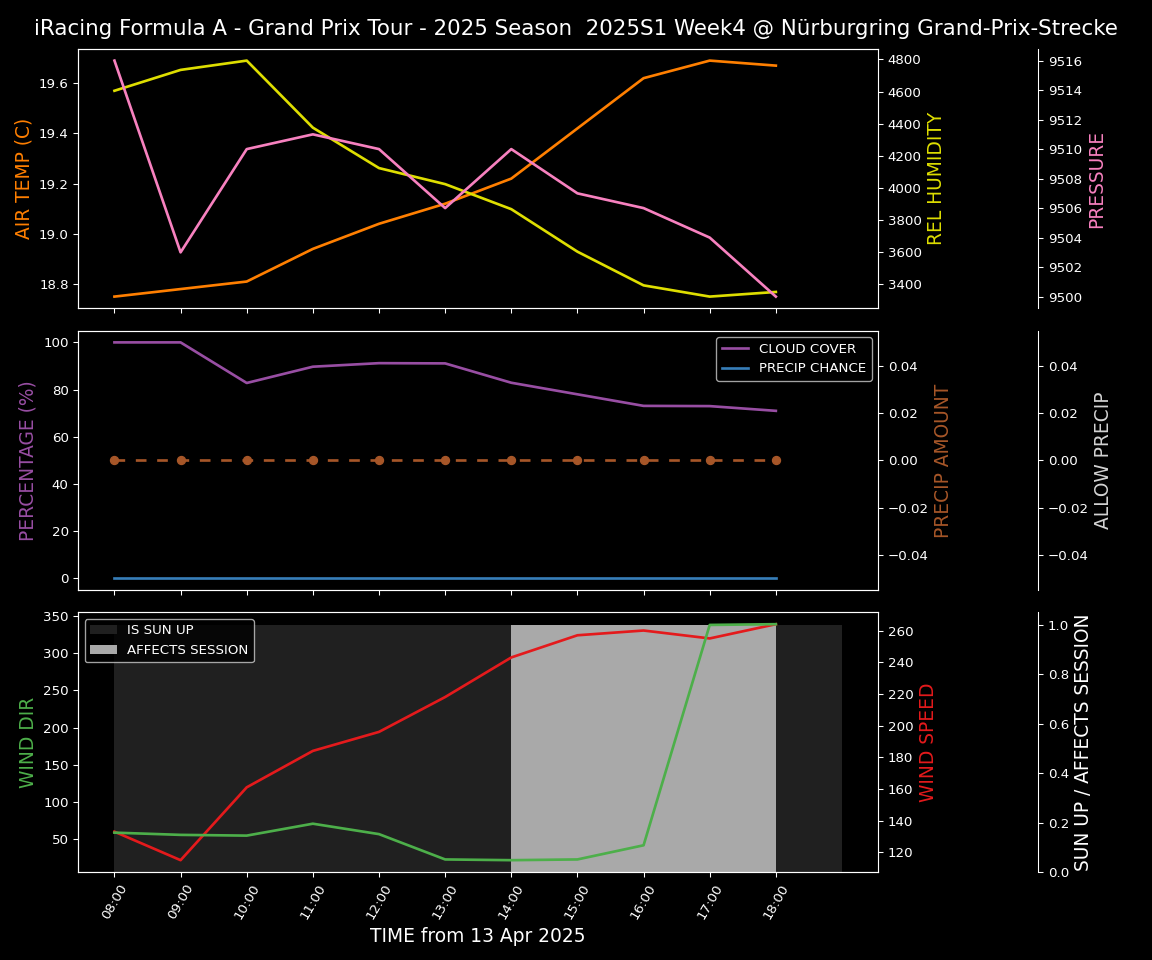 Forecast 2025S1-5520-3 file 