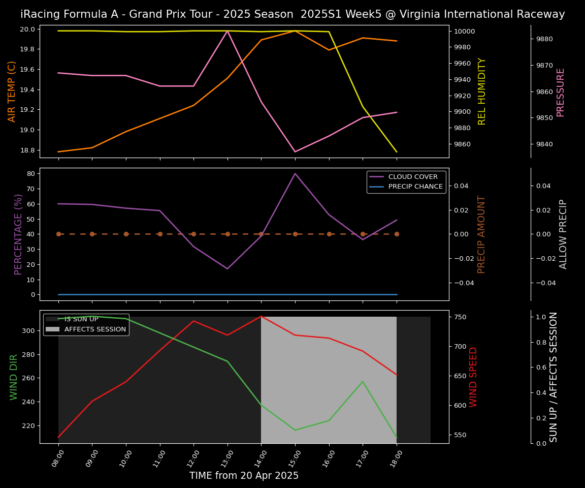 Forecast 2025S1-5520-4 file 