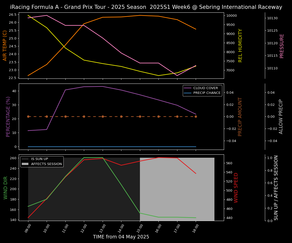 Forecast 2025S1-5520-5 file 