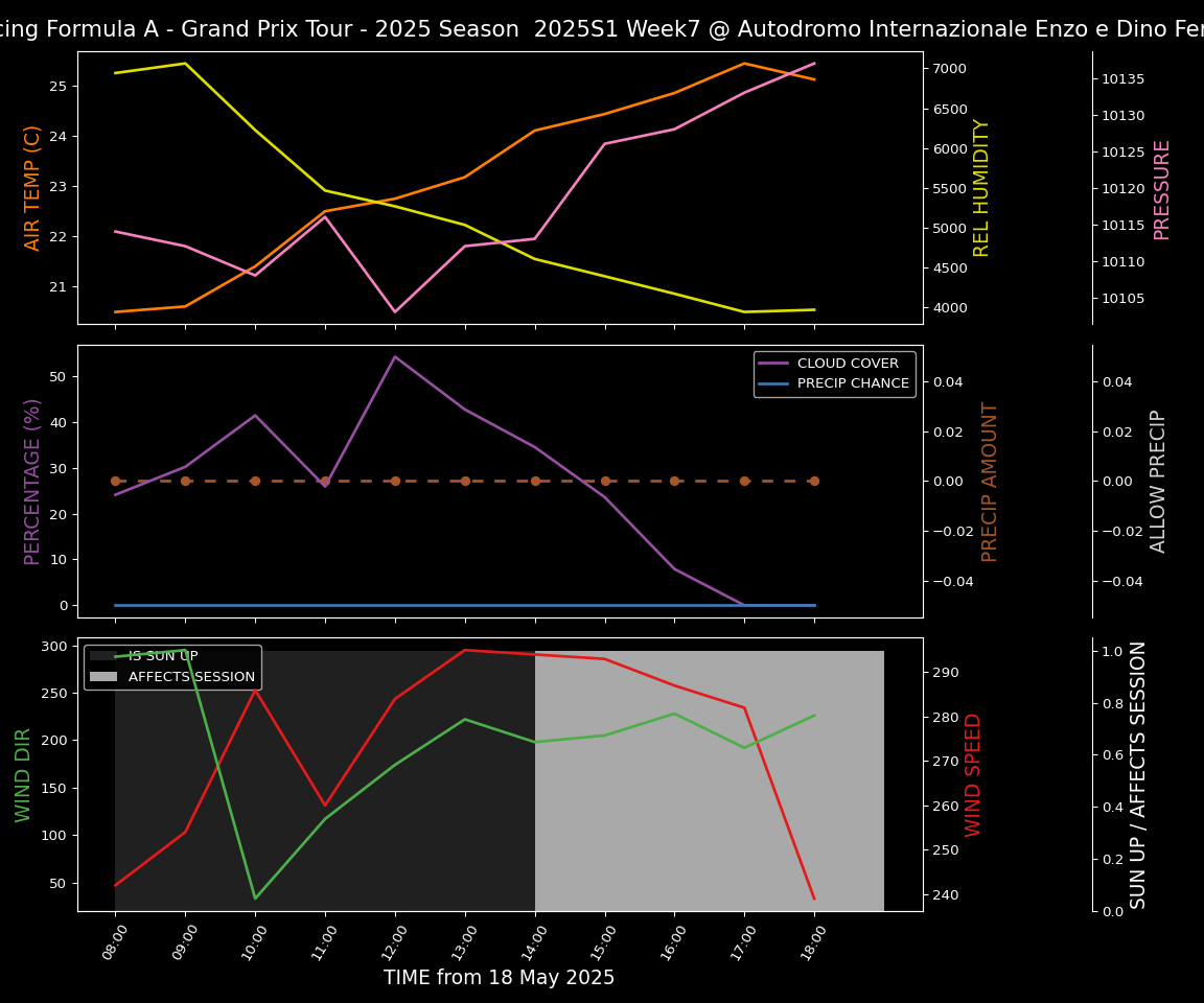 Forecast 2025S1-5520-6 file 