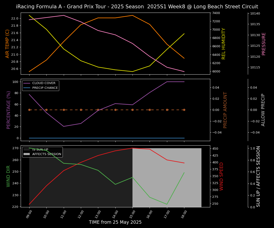 Forecast 2025S1-5520-7 file 