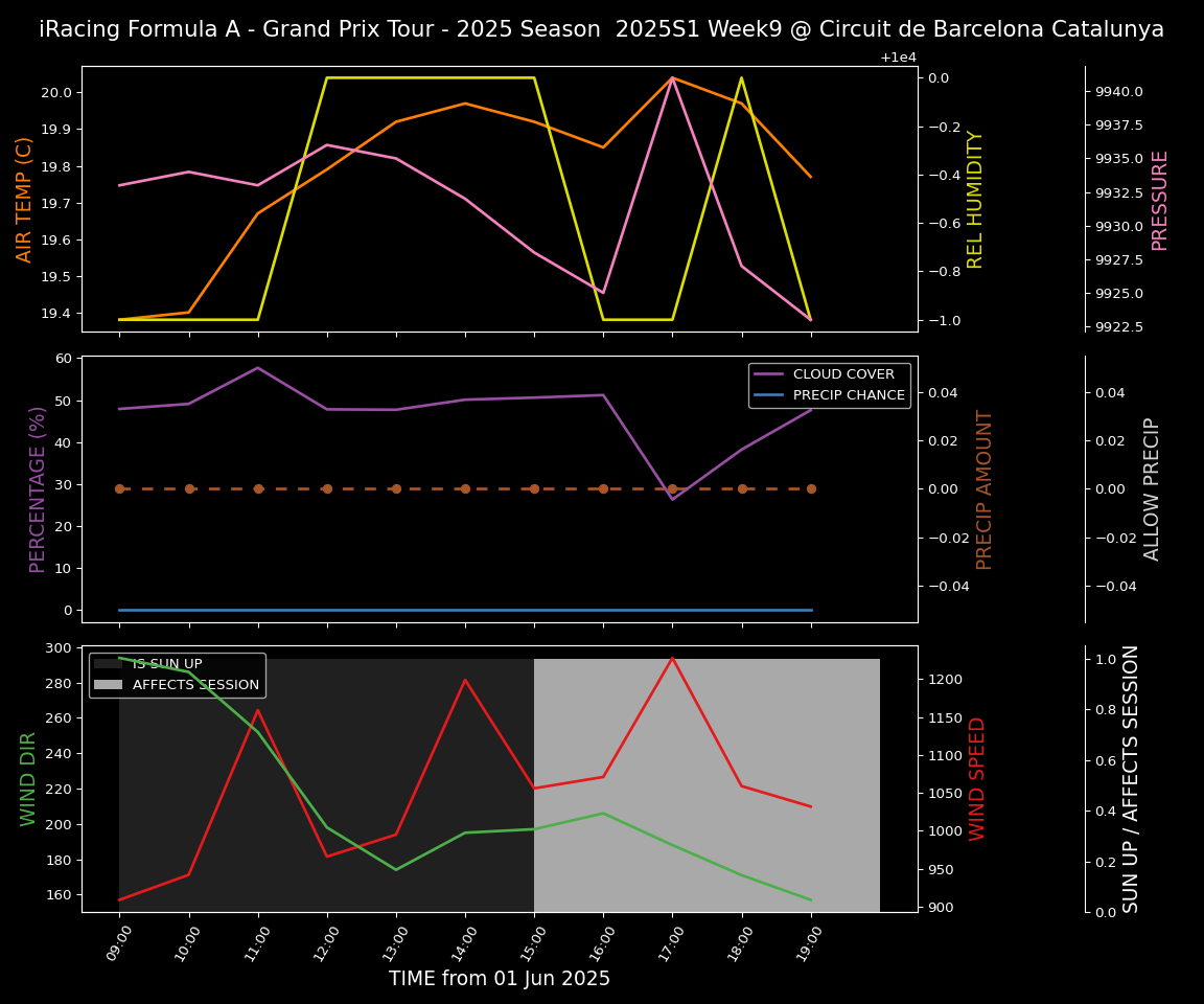 Forecast 2025S1-5520-8 file 