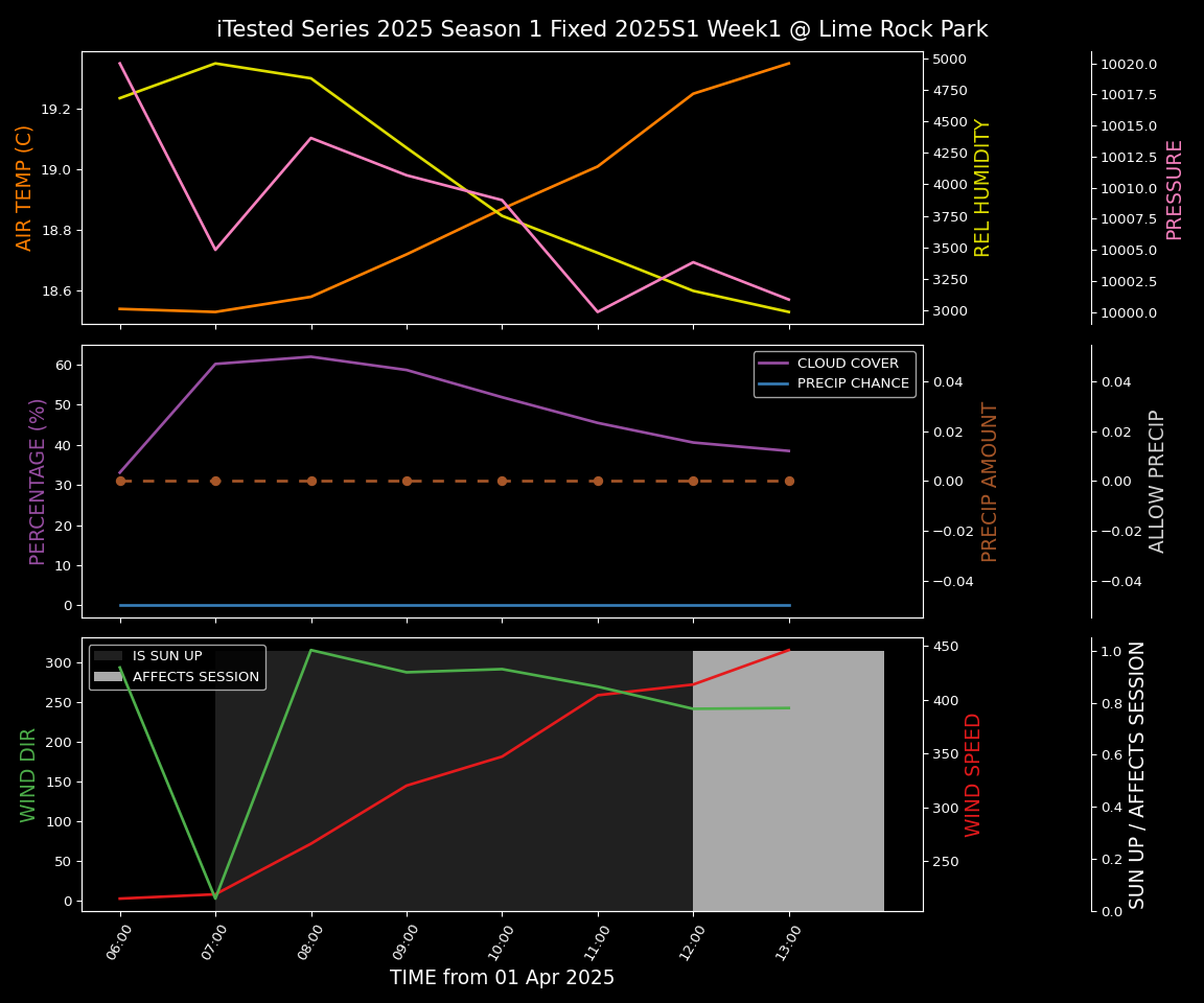 Forecast 2025S1-5552-0 file 