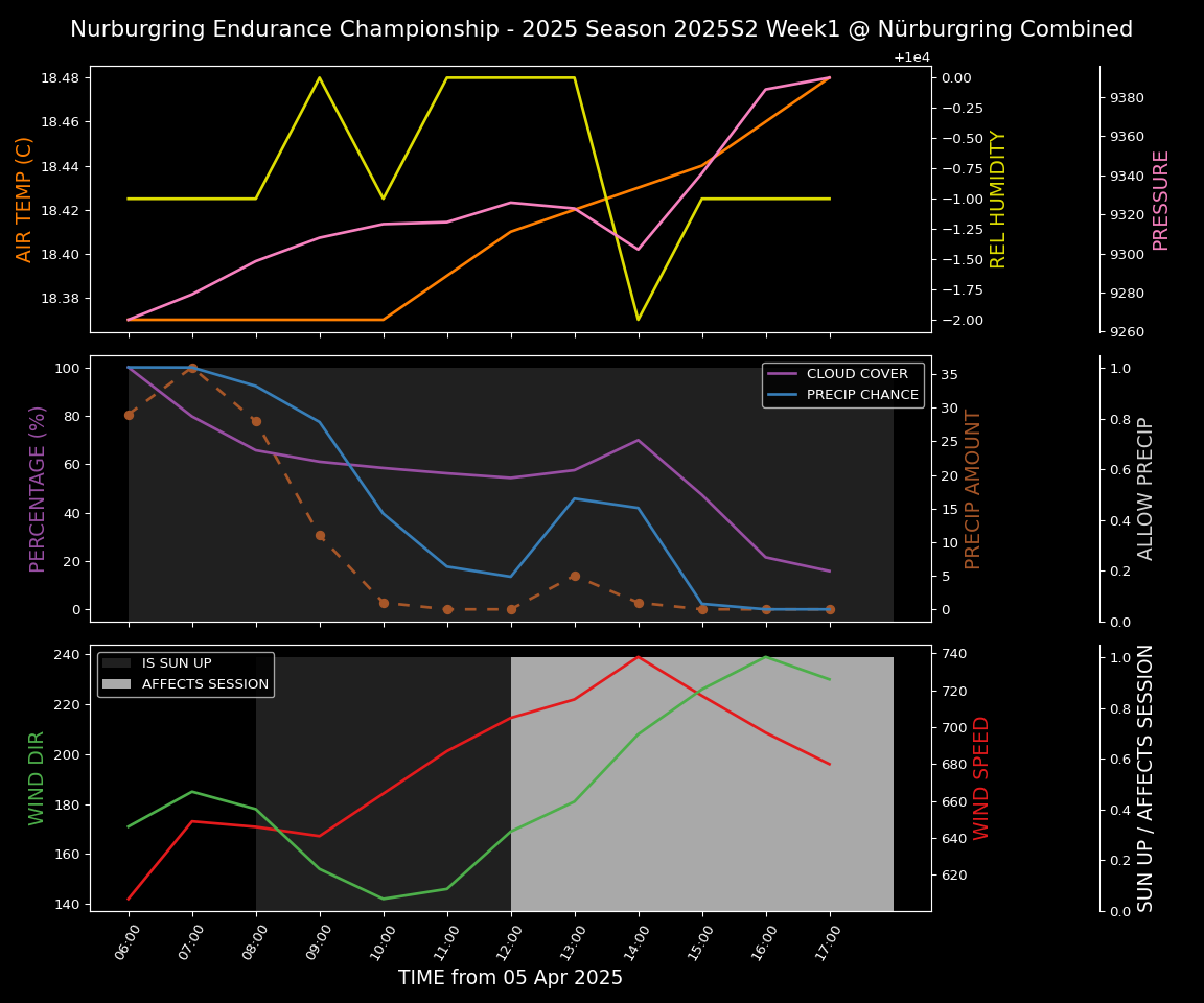 Forecast 2025S2-5516-0 file 