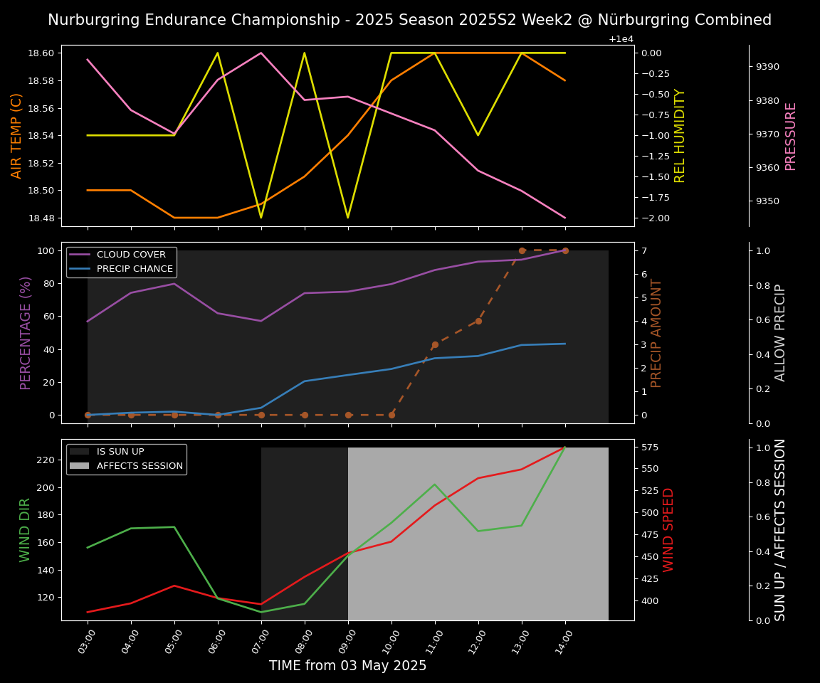 Forecast 2025S2-5516-1 file 