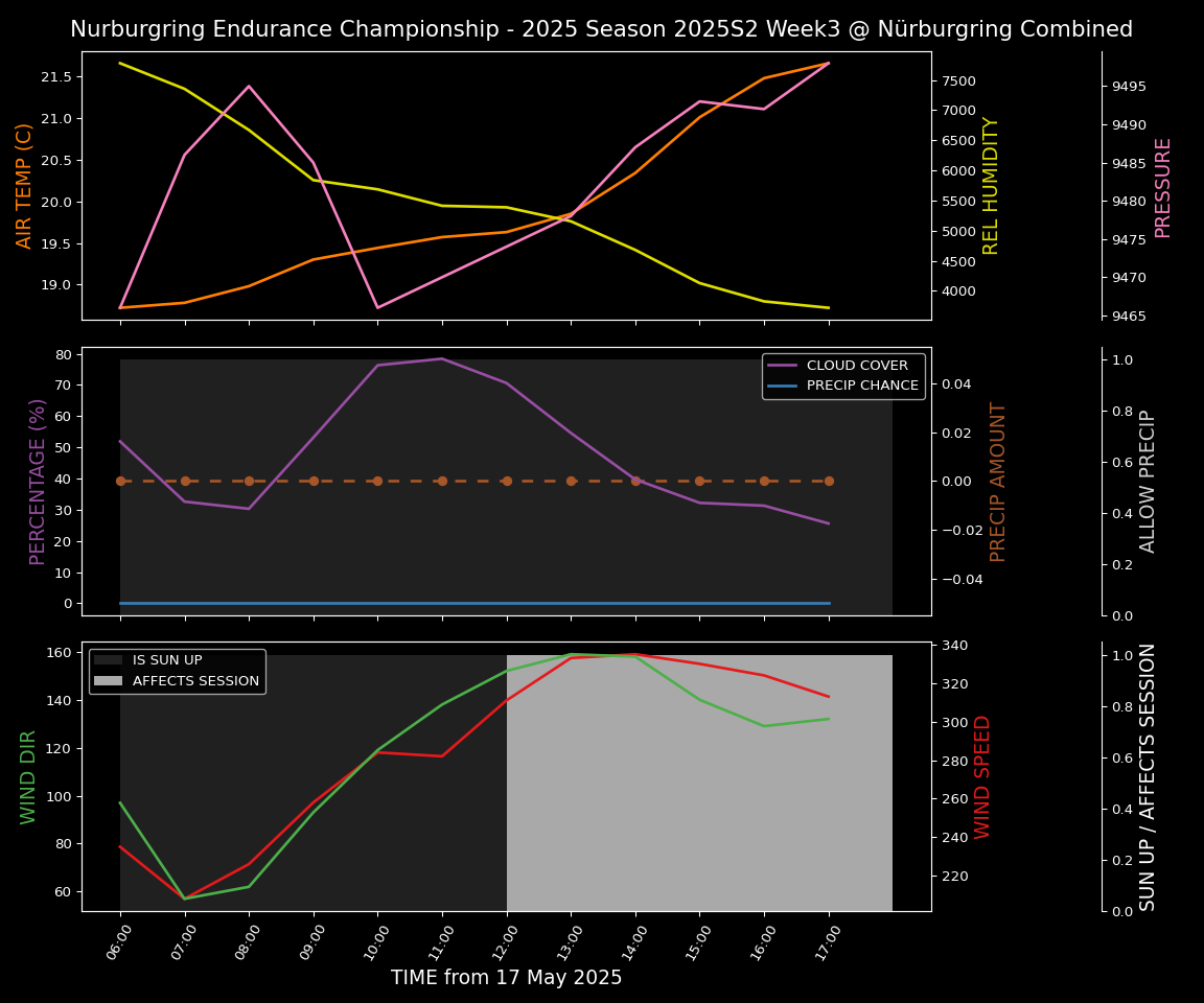 Forecast 2025S2-5516-2 file 