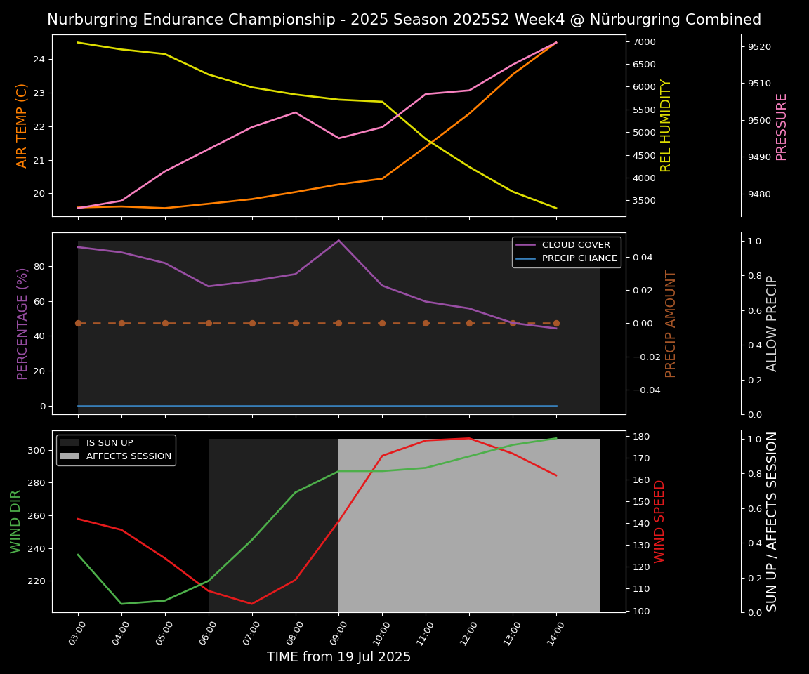 Forecast 2025S2-5516-3 file 