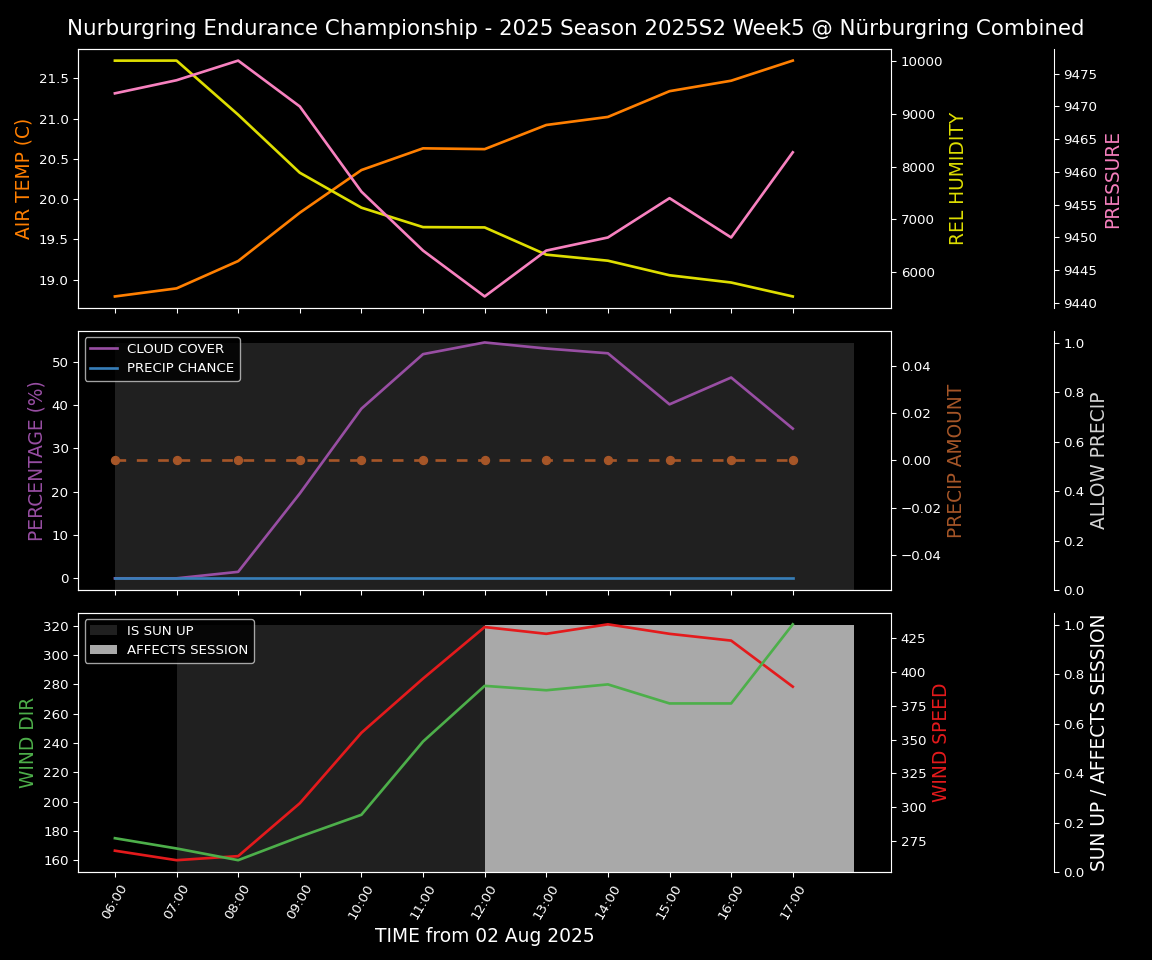 Forecast 2025S2-5516-4 file 