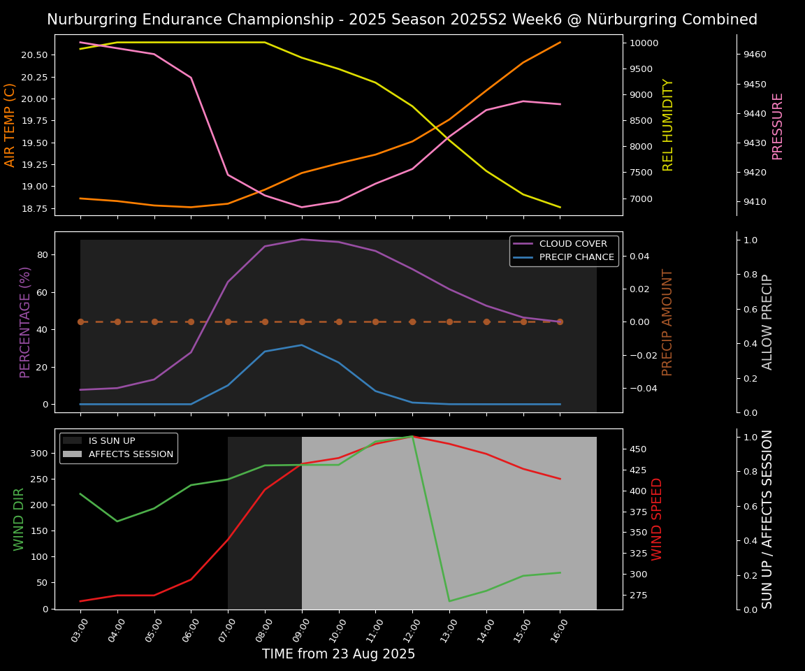 Forecast 2025S2-5516-5 file 