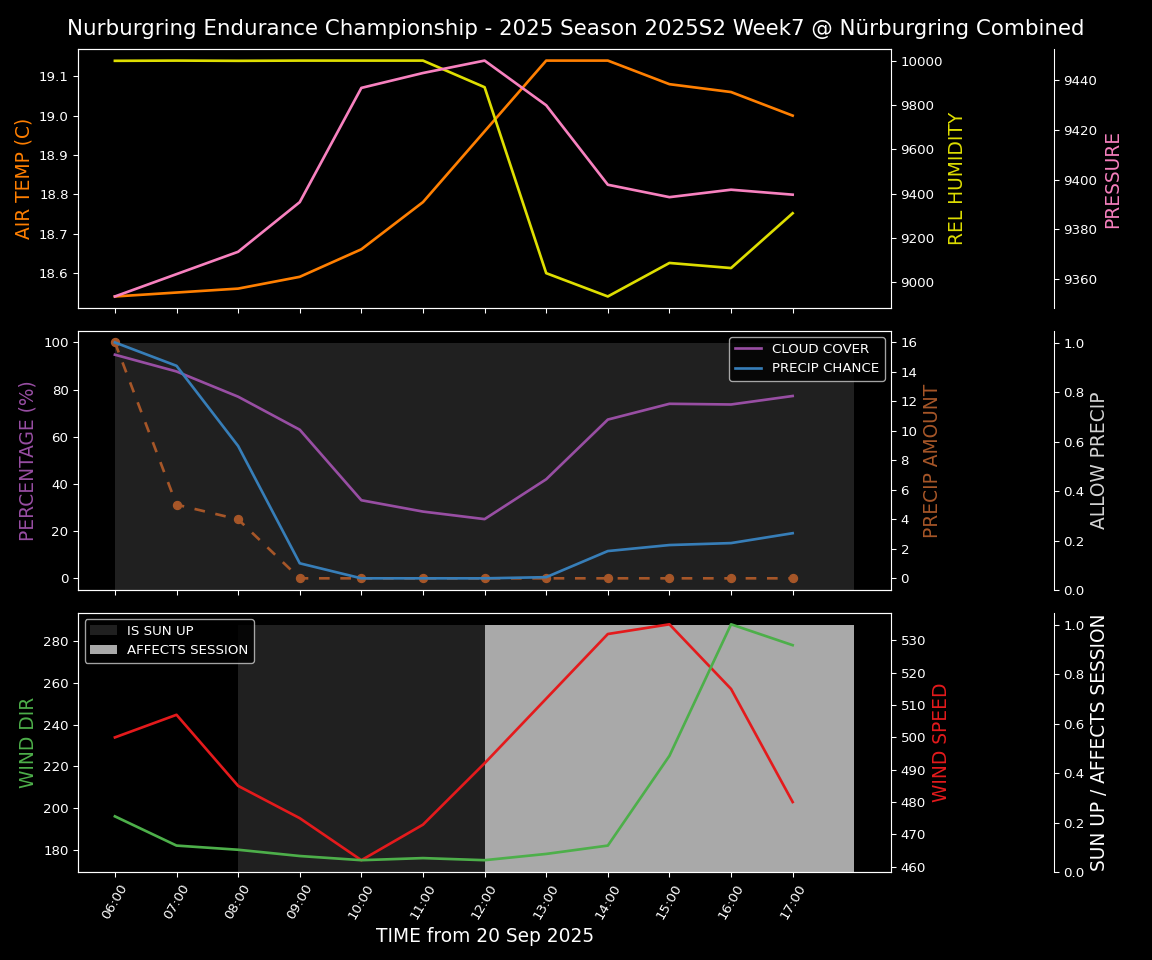 Forecast 2025S2-5516-6 file 