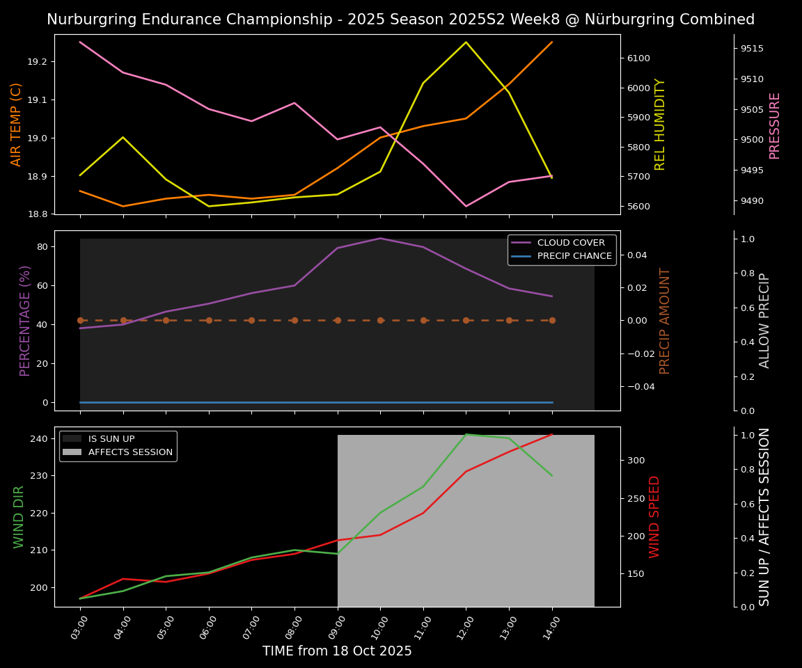 Forecast 2025S2-5516-7 file 