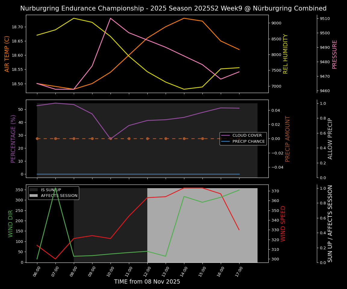 Forecast 2025S2-5516-8 file 