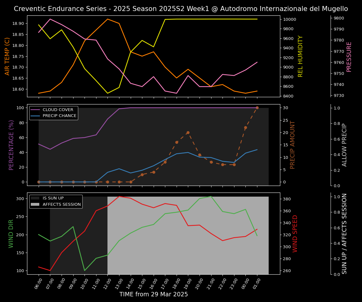 Forecast 2025S2-5517-0 file 