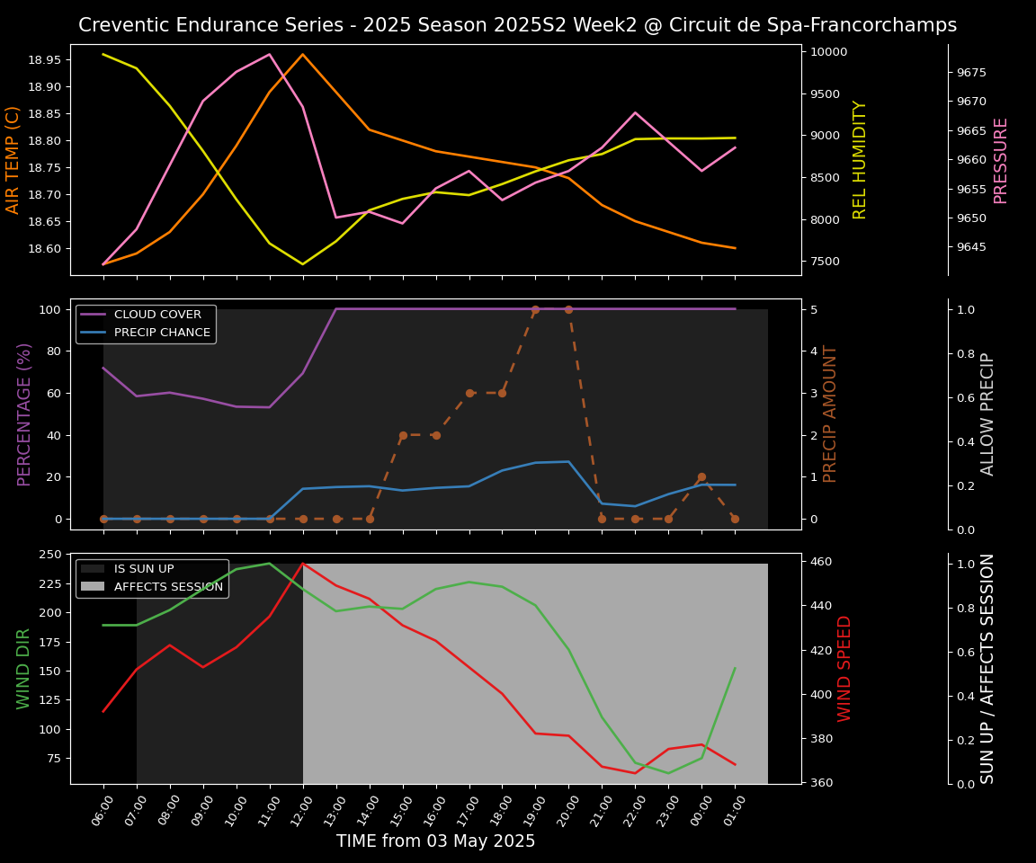 Forecast 2025S2-5517-1 file 