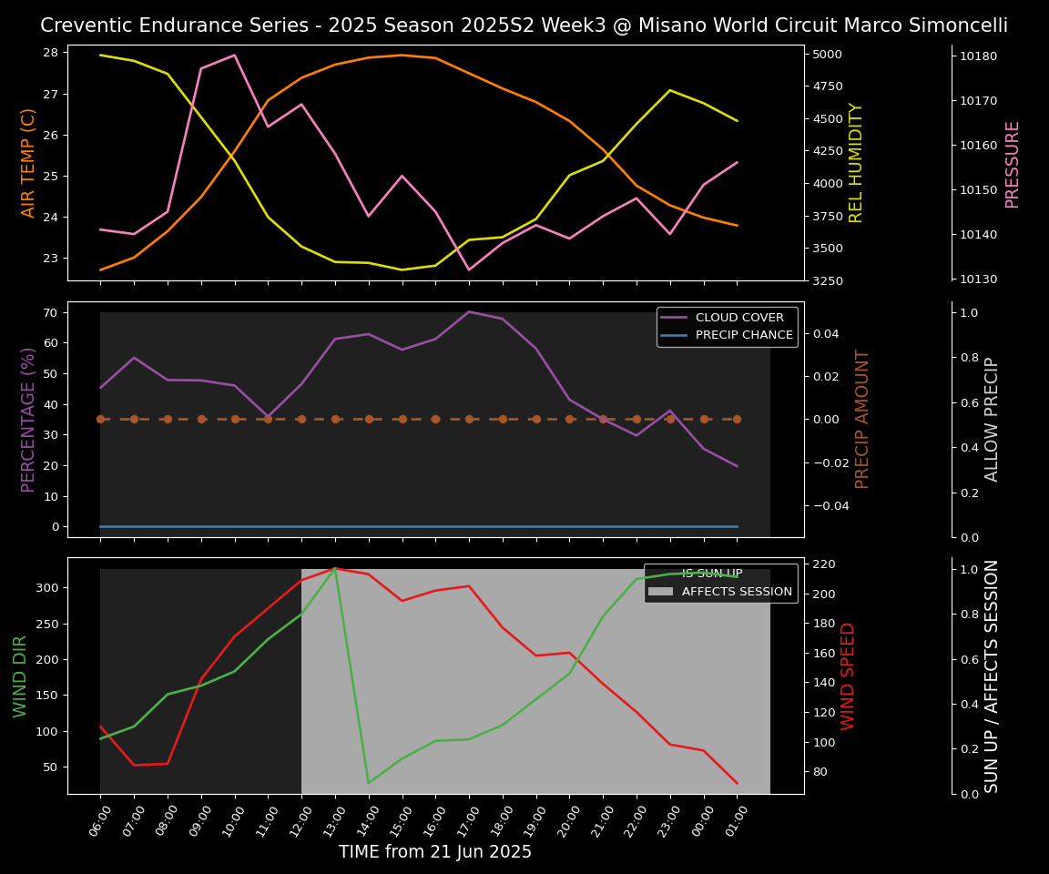 Forecast 2025S2-5517-2 file 