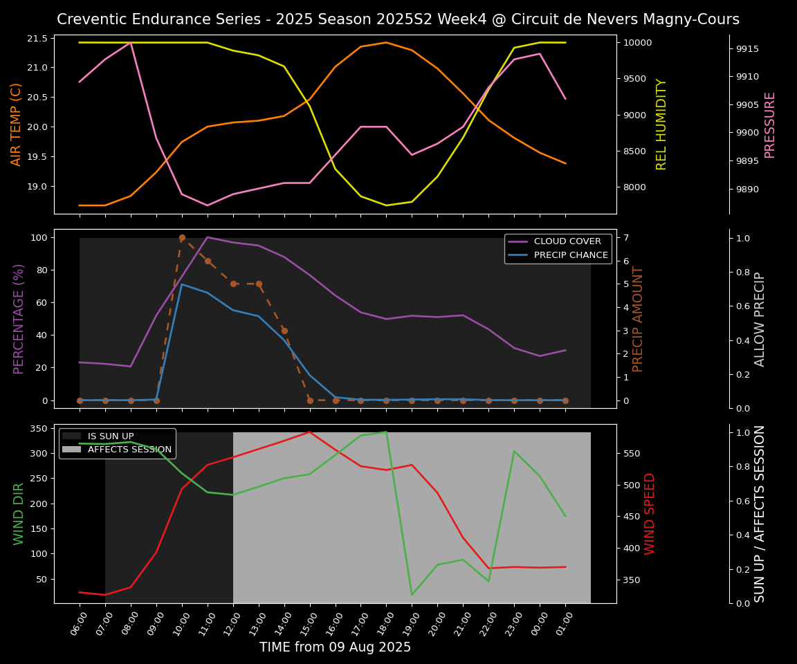 Forecast 2025S2-5517-3 file 