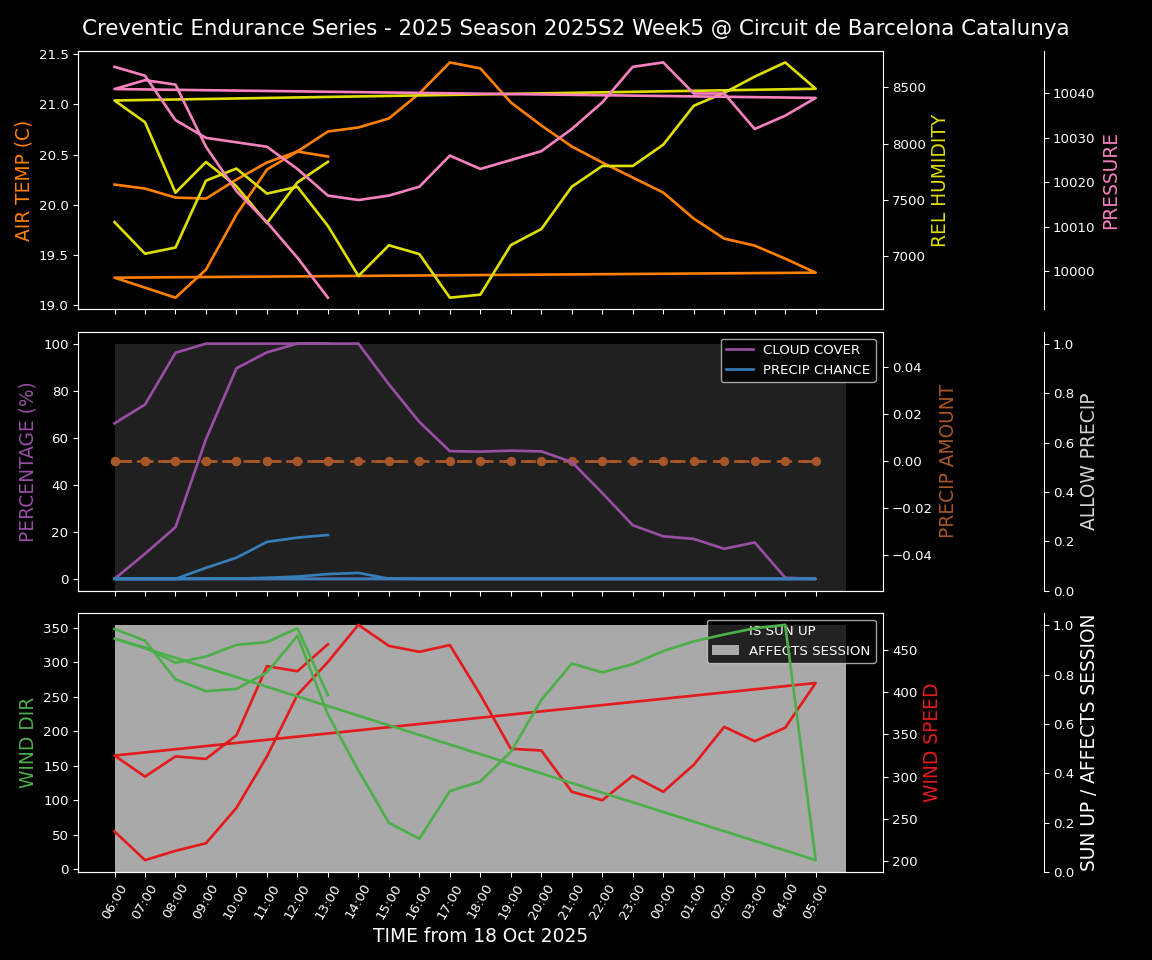 Forecast 2025S2-5517-4 file 