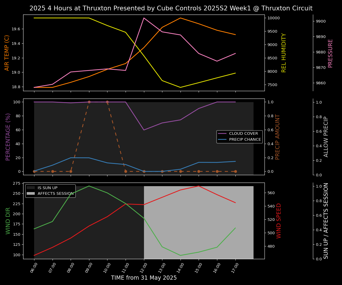 Forecast 2025S2-5687-0 file 