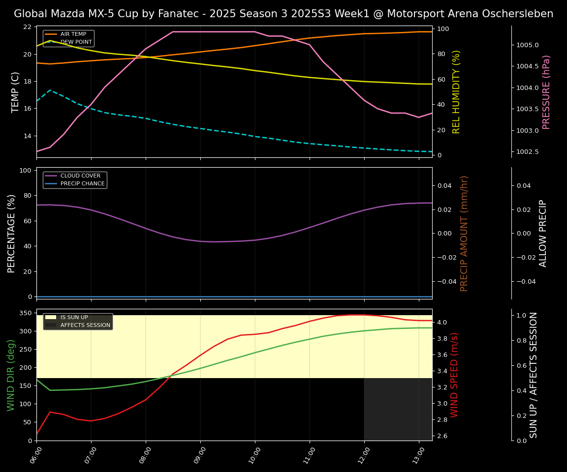 Forecast 2025S3-5559-0 file