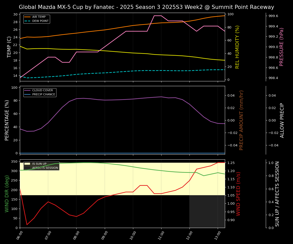 Forecast 2025S3-5559-1 file