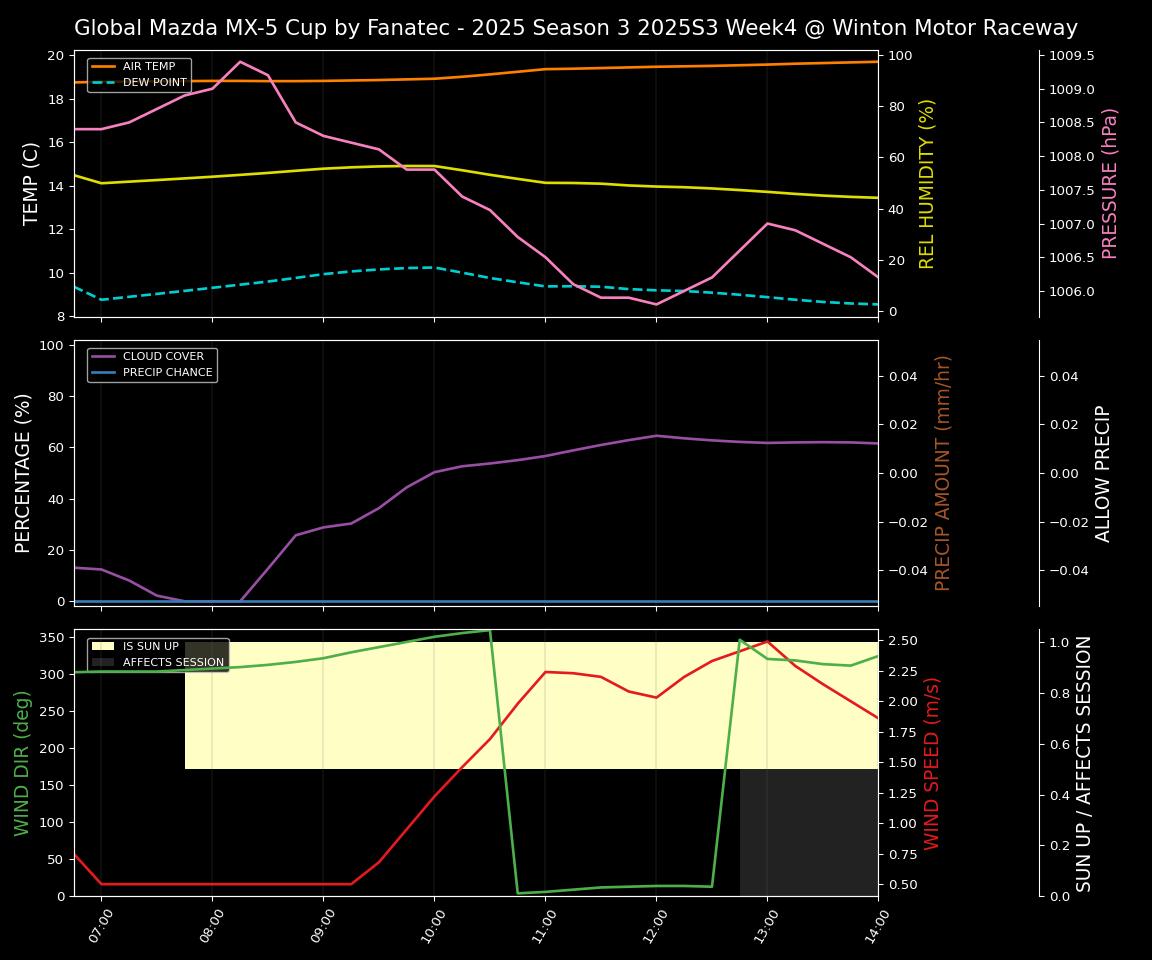 Forecast 2025S3-5559-3 file