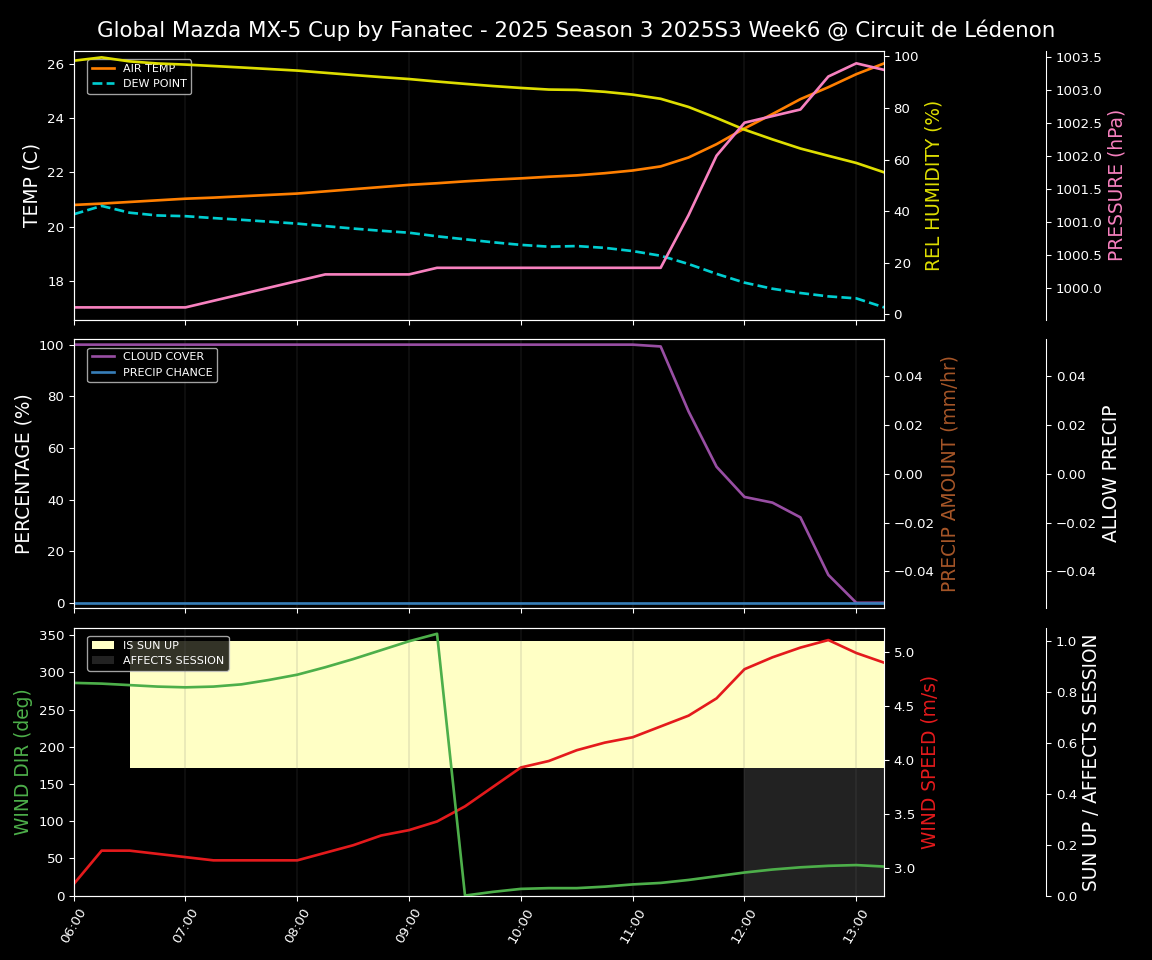 Forecast 2025S3-5559-5 file 