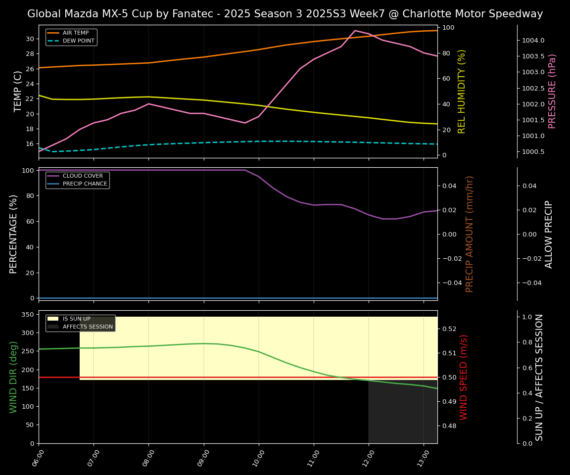 Forecast 2025S3-5559-6 file