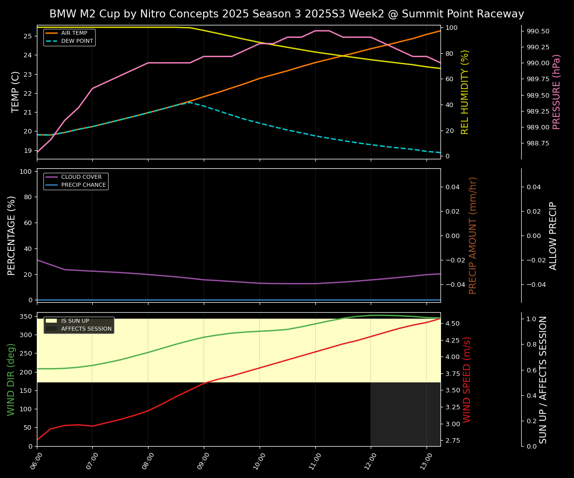 Forecast 2025S3-5560-1 file