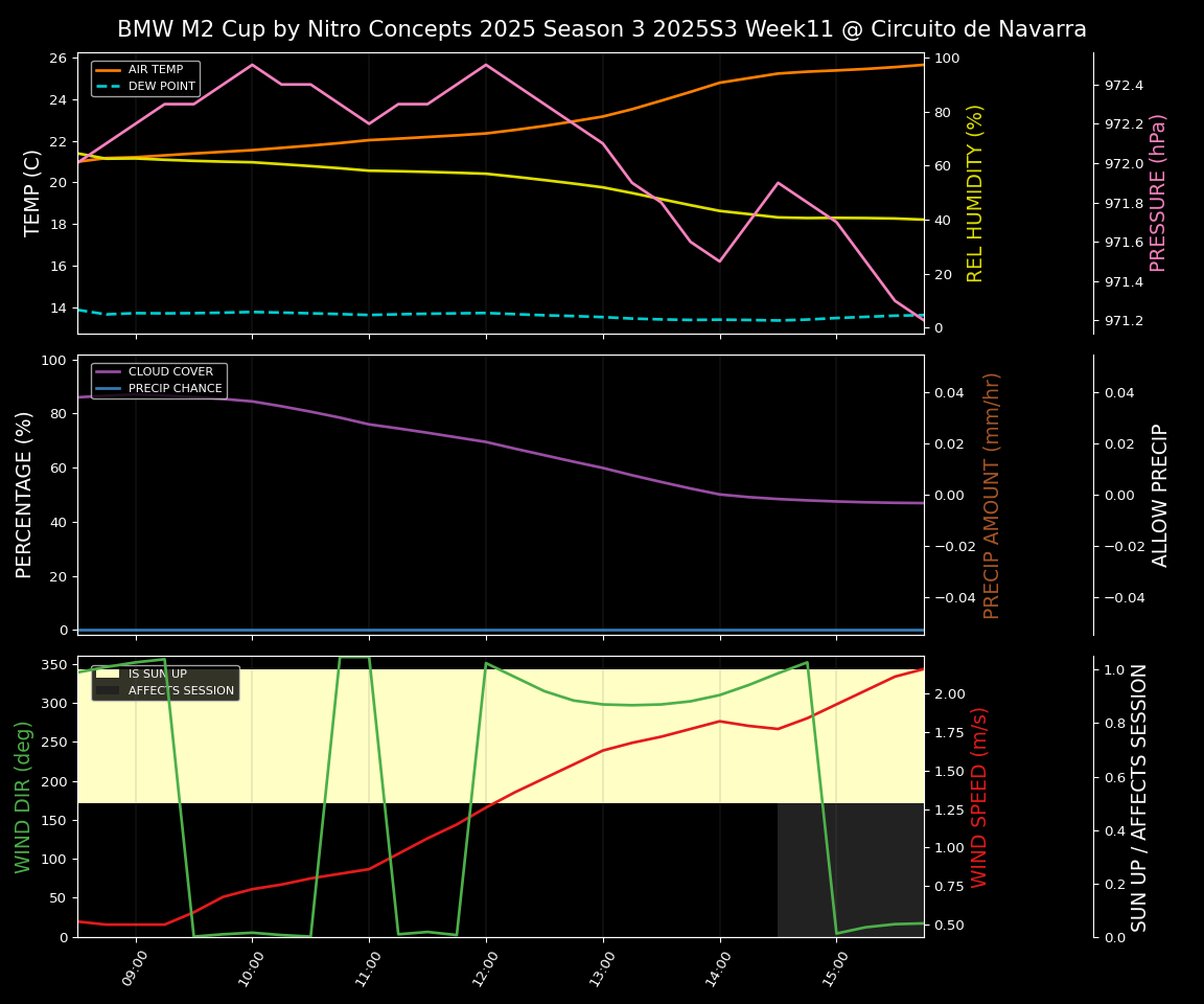 Forecast 2025S3-5560-10 file