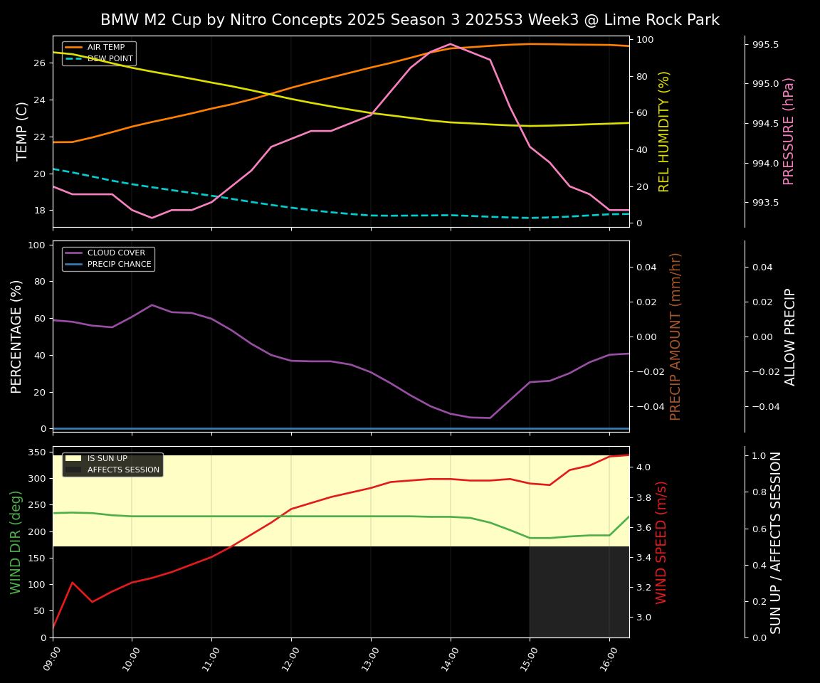 Forecast 2025S3-5560-2 file