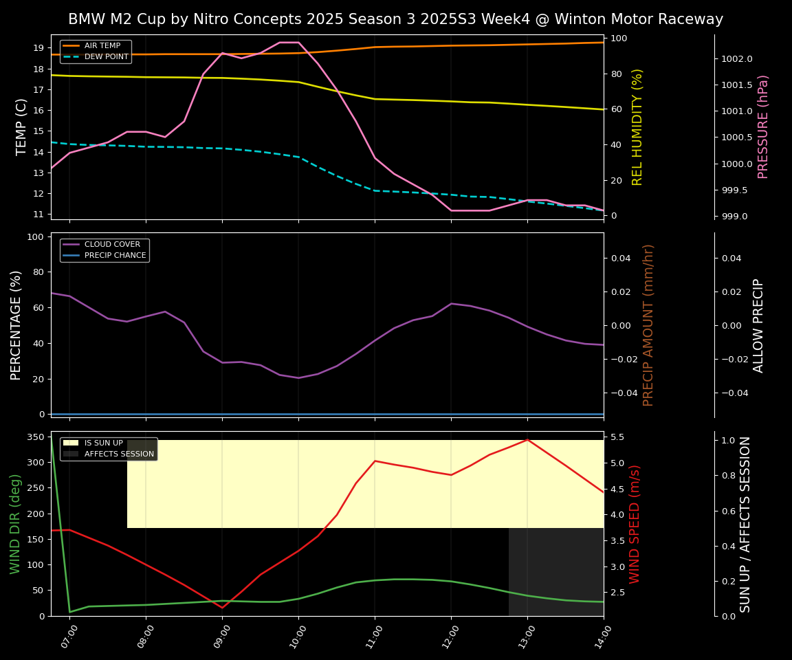 Forecast 2025S3-5560-3 file