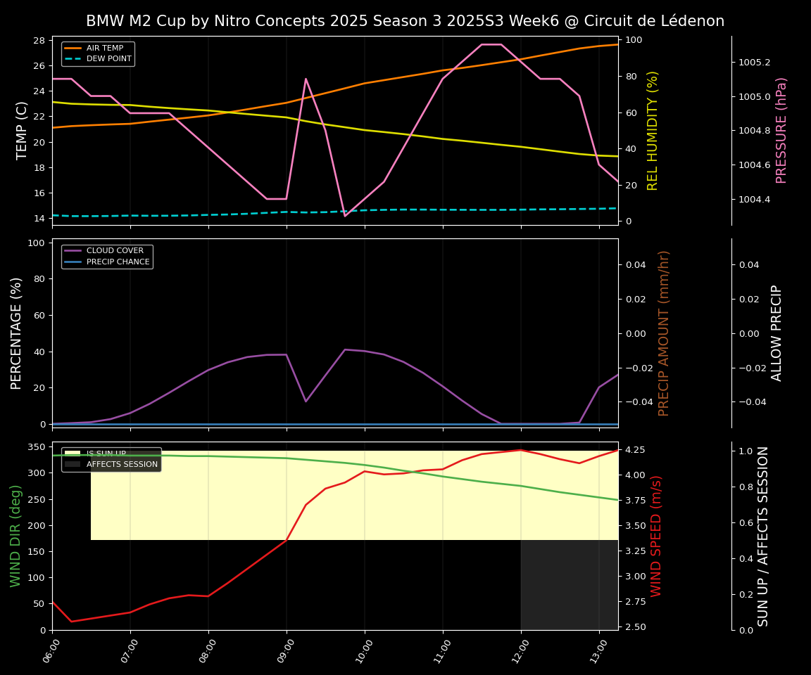 Forecast 2025S3-5560-5 file