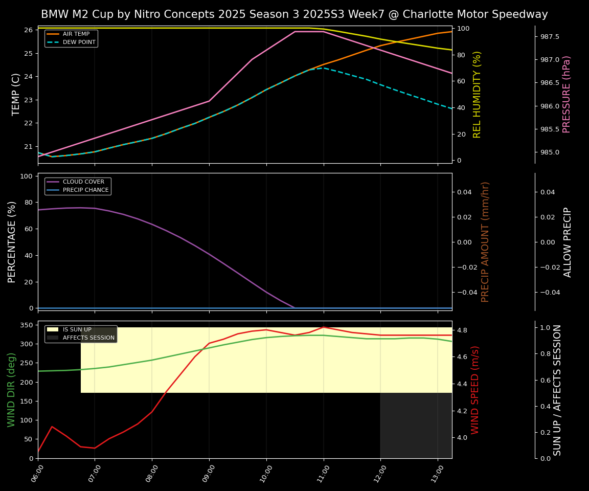 Forecast 2025S3-5560-6 file