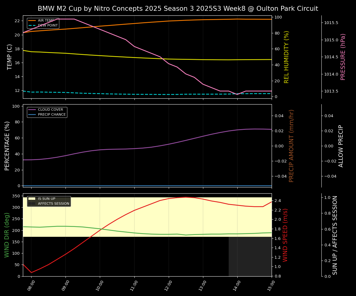 Forecast 2025S3-5560-7 file