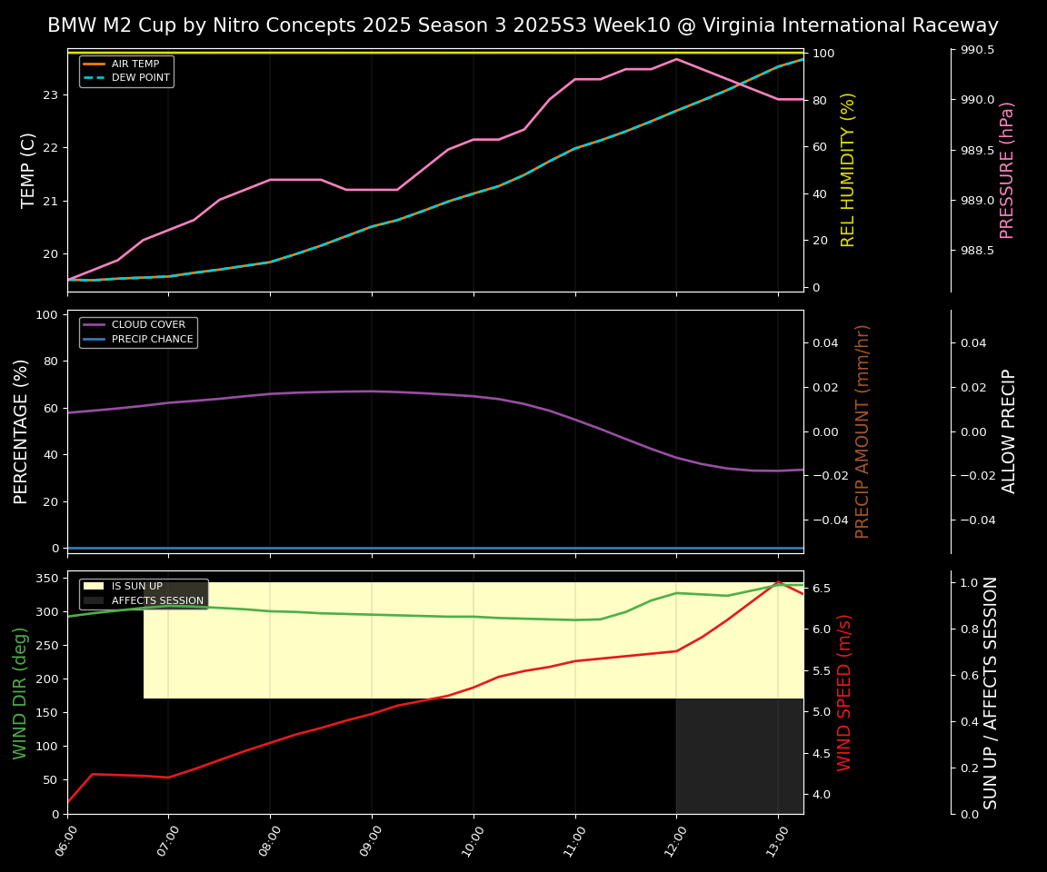 Forecast 2025S3-5560-9 file 