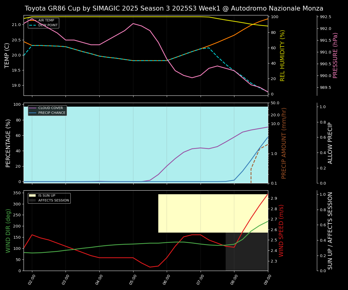 Forecast 2025S3-5561-0 file